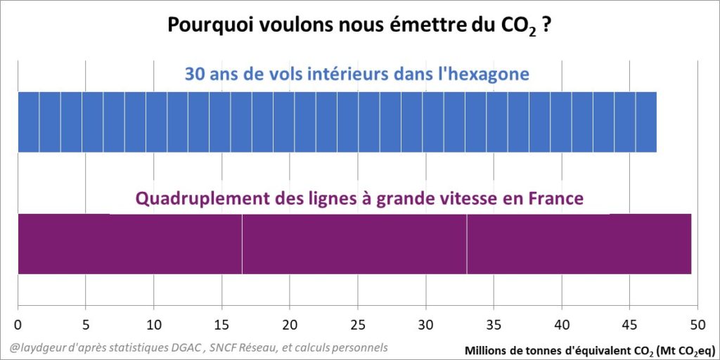 comparez les prix des billets d'avion et de train depuis la france pour choisir l'option la plus économique et pratique pour vos déplacements.